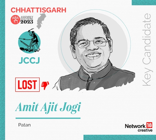 Key Candidate - Amit Ajit Jogi